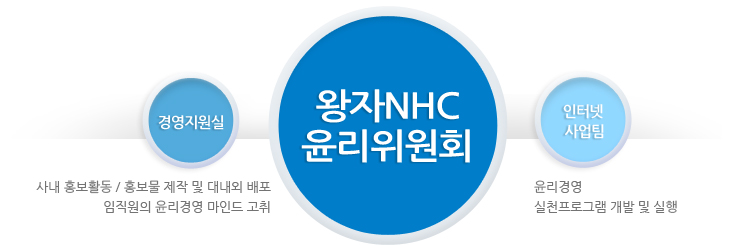 왕자NHC 윤리위원회